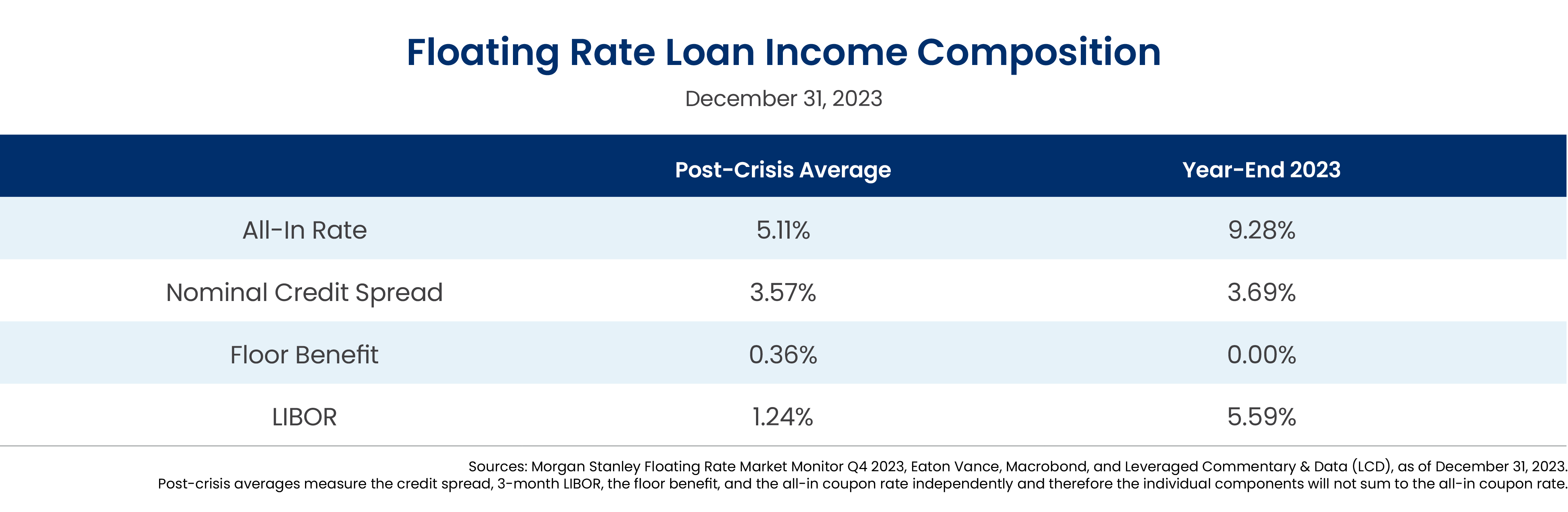 Part 1 Why CLO Equity Investors May Have an Edge in a Changing